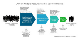 Can better applicant screening raise teacher quality?
