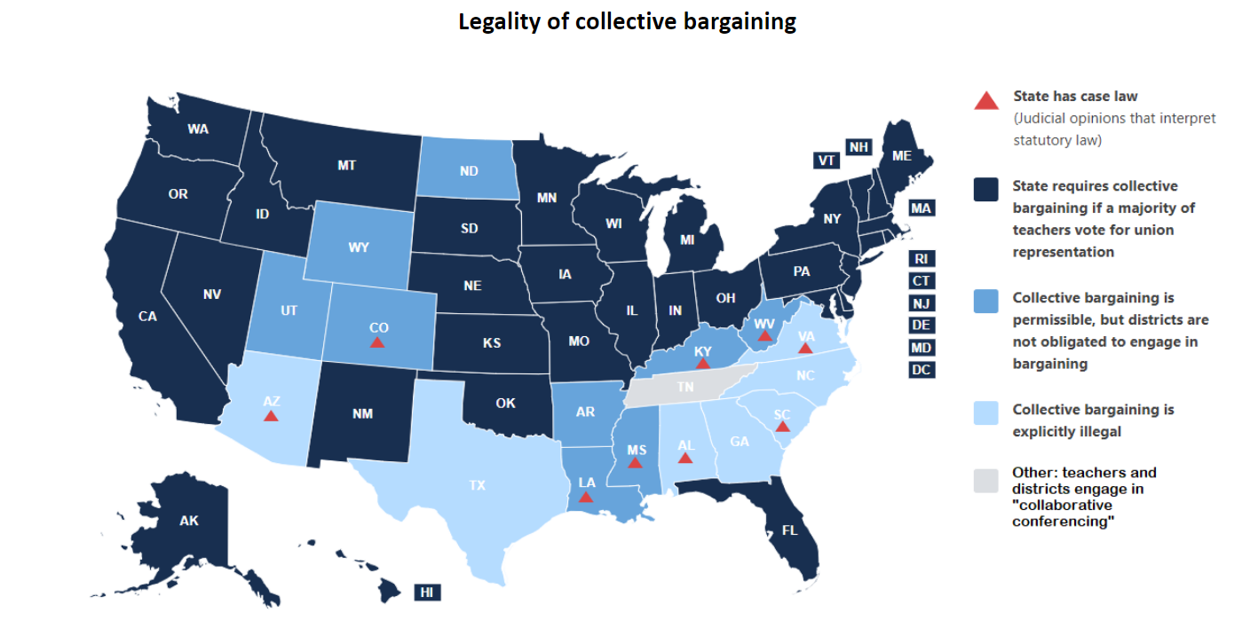 Legality of Collective Bargaining