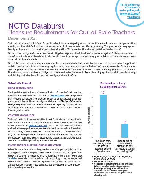 NCTQ Databurst: Licensure Requirements for Out-of-State Teachers