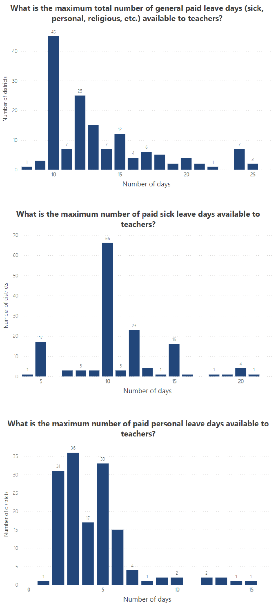 St Paul Passes Earned Sick & Safe Time and What it Means for