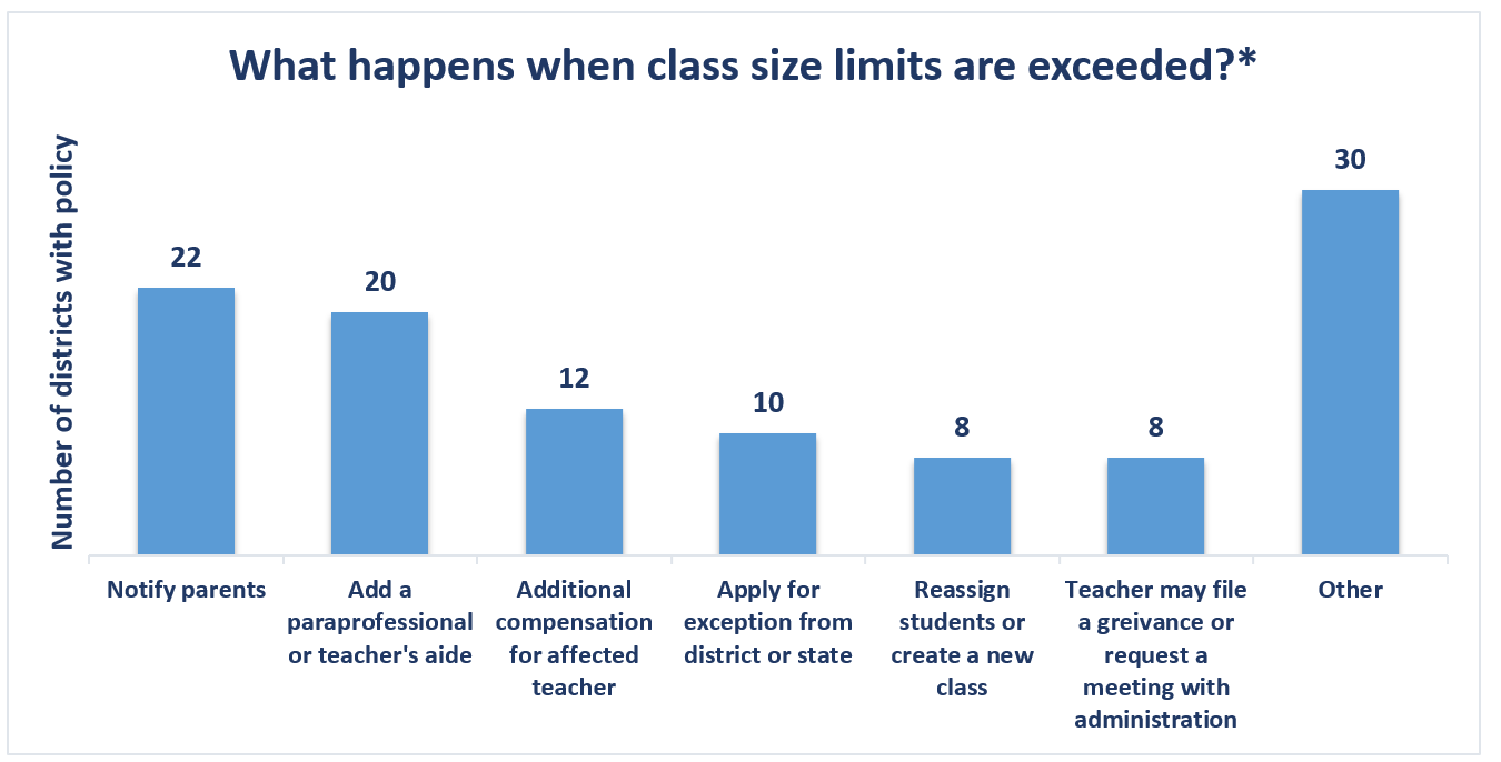 A sizable opportunity thinking strategically about class size