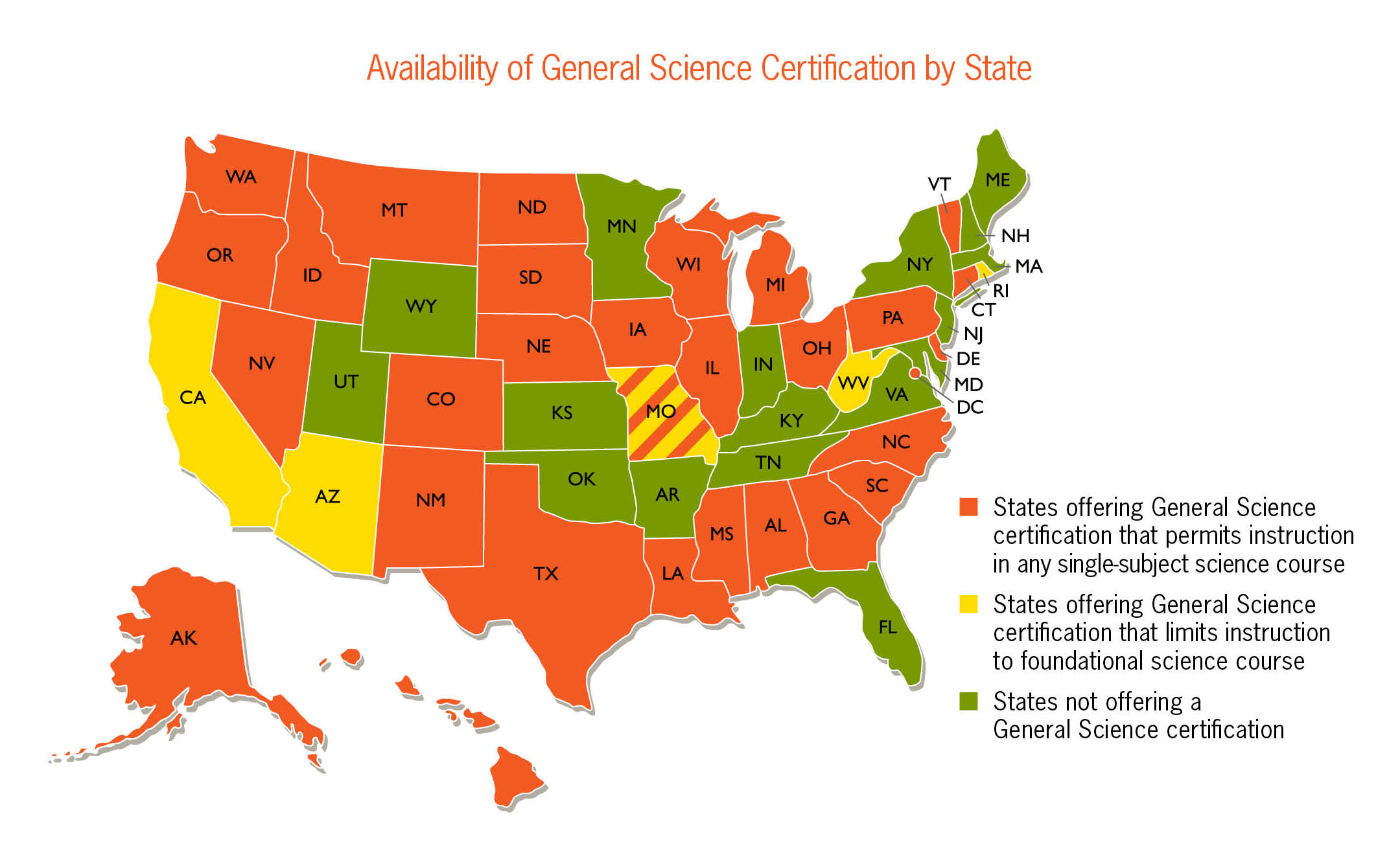 Unpacking Secondary Certification: State Certification Discontinuity