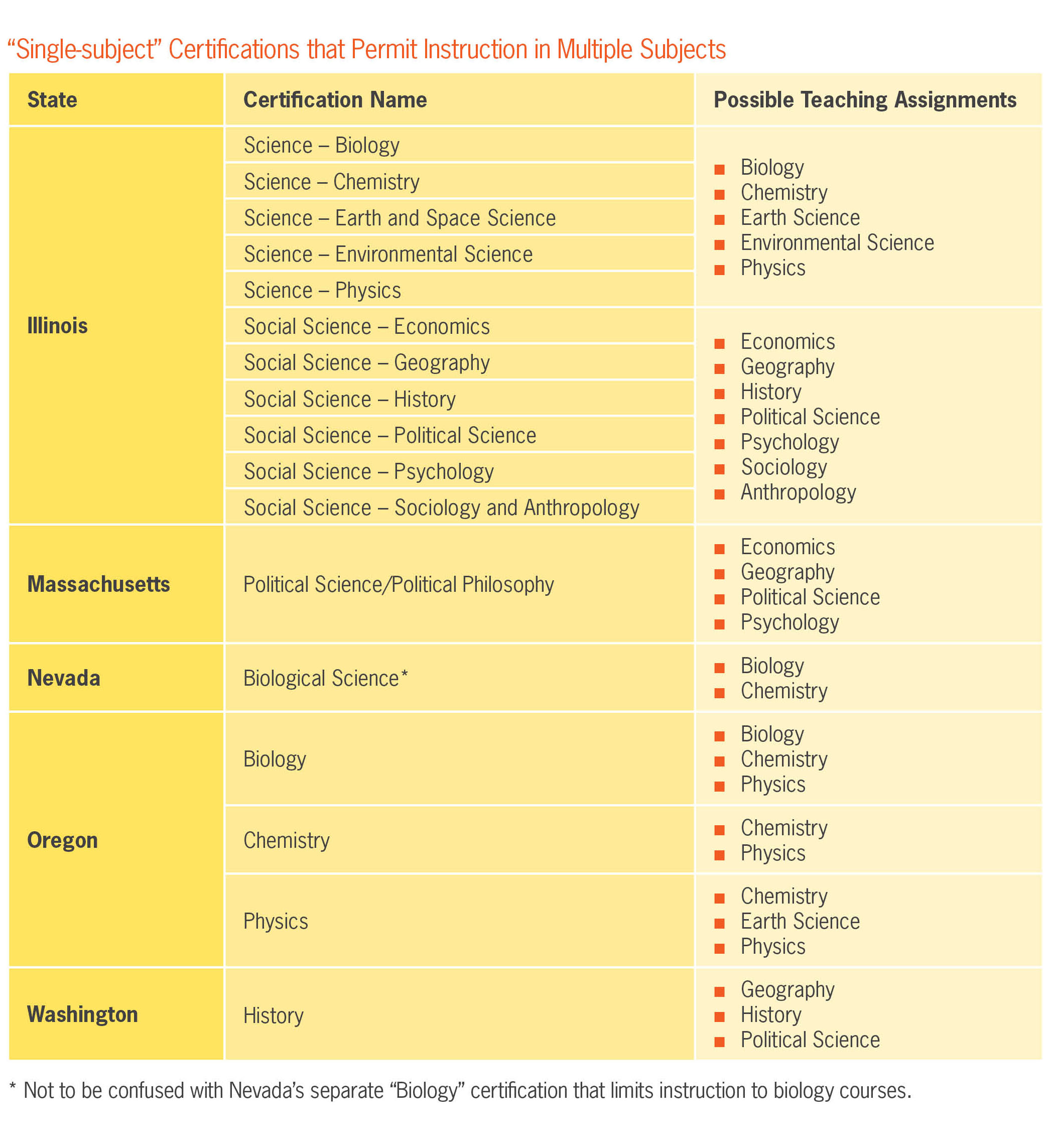 Unpacking Secondary Certification: The Two Types of Certification