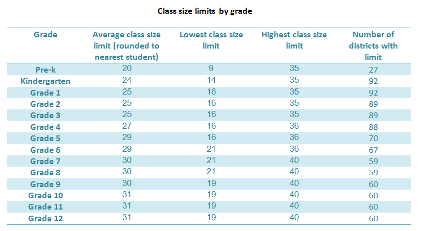 Grade hot sale school size